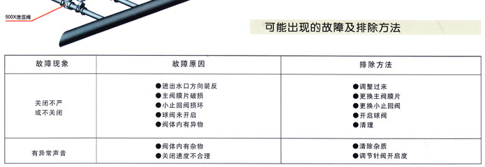 300X緩閉消聲(sheng)止回閥