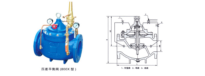800X壓(ya)差旁(pang)通平(ping)衡閥(fa)1
