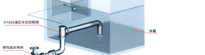 H142X液壓(ya)水位控制(zhi)閥3