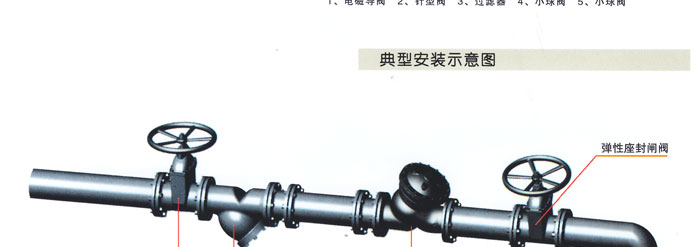 J145X電動遙(yao)控閥2