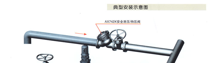 AX742X   持(chi)壓/洩壓(ya)閥2